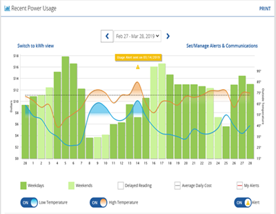 My Power Usage