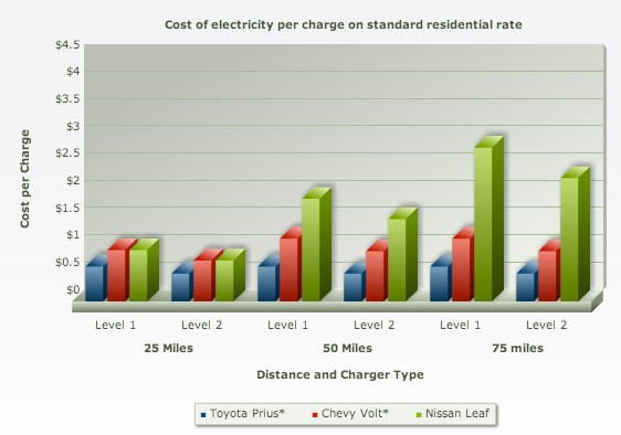 cost graph